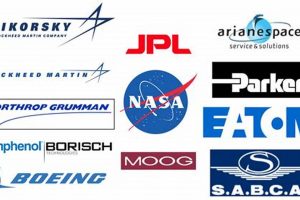 Top American Global Aerospace Defense Companies: Innovation & Impact Safem Fabrication - Precision Engineering & Custom Manufacturing Solutions Top American Global Aerospace Defense Companies: Innovation & Impact | Safem Fabrication - Precision Engineering & Custom Manufacturing Solutions
