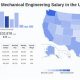 Collins Aerospace Mechanical Engineer Salary: Your Guide | Innovating the Future of Flight with Reliable Aviation Solutions