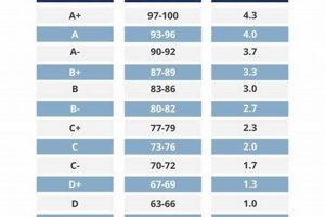 Aerospace GPA: What is the Average GPA for Aerospace Engineering Students? Safem Fabrication - Precision Engineering & Custom Manufacturing Solutions Aerospace GPA: What is the Average GPA for Aerospace Engineering Students? | Safem Fabrication - Precision Engineering & Custom Manufacturing Solutions