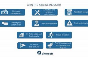 How Data Science is Transforming the Aerospace Industry Today Safem Fabrication - Precision Engineering & Custom Manufacturing Solutions How Data Science is Transforming the Aerospace Industry Today | Safem Fabrication - Precision Engineering & Custom Manufacturing Solutions