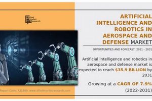 Artificial Intelligence And Robotics In Aerospace And Defense Market Safem Fabrication - Precision Engineering & Custom Manufacturing Solutions Artificial Intelligence And Robotics In Aerospace And Defense Market | Safem Fabrication - Precision Engineering & Custom Manufacturing Solutions