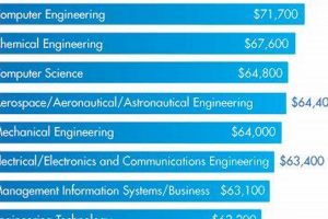 Air Force Aerospace Engineering Salary: What to Expect + Benefits Safem Fabrication - Precision Engineering & Custom Manufacturing Solutions Air Force Aerospace Engineering Salary: What to Expect + Benefits | Safem Fabrication - Precision Engineering & Custom Manufacturing Solutions