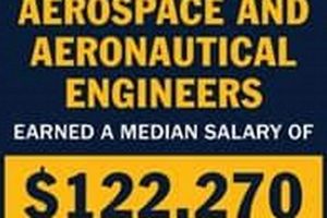 BLS Aerospace Engineering: Jobs, Salary & Data Safem Fabrication - Precision Engineering & Custom Manufacturing Solutions BLS Aerospace Engineering: Jobs, Salary & Data | Safem Fabrication - Precision Engineering & Custom Manufacturing Solutions