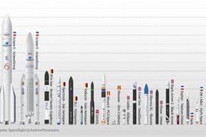 The Future of European Aerospace Industry: Trends & Growth Safem Fabrication - Precision Engineering & Custom Manufacturing Solutions The Future of European Aerospace Industry: Trends & Growth | Safem Fabrication - Precision Engineering & Custom Manufacturing Solutions