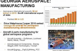 Why Georgia Aerospace Manufacturing Takes Flight Safem Fabrication - Precision Engineering & Custom Manufacturing Solutions Why Georgia Aerospace Manufacturing Takes Flight | Safem Fabrication - Precision Engineering & Custom Manufacturing Solutions