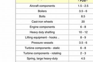 Aerospace's Factor of Safety: Design & Industries Safem Fabrication - Precision Engineering & Custom Manufacturing Solutions Aerospace's Factor of Safety: Design & Industries | Safem Fabrication - Precision Engineering & Custom Manufacturing Solutions
