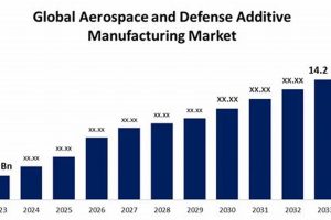 Global Aerospace & Defense Manufacturing: Trends & Tech Safem Fabrication - Precision Engineering & Custom Manufacturing Solutions Global Aerospace & Defense Manufacturing: Trends & Tech | Safem Fabrication - Precision Engineering & Custom Manufacturing Solutions
