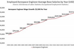 Swiss Aerospace Engineering Salary: Your Complete Guide Safem Fabrication - Precision Engineering & Custom Manufacturing Solutions Swiss Aerospace Engineering Salary: Your Complete Guide | Safem Fabrication - Precision Engineering & Custom Manufacturing Solutions