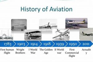 A Look Back: History of Aerospace Industry Milestones Safem Fabrication - Precision Engineering & Custom Manufacturing Solutions A Look Back: History of Aerospace Industry Milestones | Safem Fabrication - Precision Engineering & Custom Manufacturing Solutions