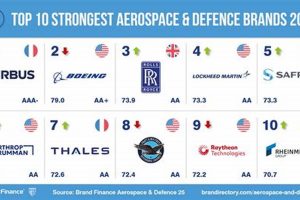 Top Aerospace Companies in New England (2024 Guide) Safem Fabrication - Precision Engineering & Custom Manufacturing Solutions Top Aerospace Companies in New England (2024 Guide) | Safem Fabrication - Precision Engineering & Custom Manufacturing Solutions