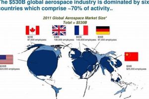 Aerospace Industry Size: Just How Big is it Today? Safem Fabrication - Precision Engineering & Custom Manufacturing Solutions Aerospace Industry Size: Just How Big is it Today? | Safem Fabrication - Precision Engineering & Custom Manufacturing Solutions