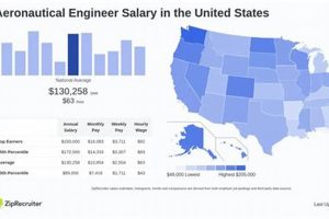 NY Aerospace Engineering Salary Guide: 2024 Safem Fabrication - Precision Engineering & Custom Manufacturing Solutions NY Aerospace Engineering Salary Guide: 2024 | Safem Fabrication - Precision Engineering & Custom Manufacturing Solutions