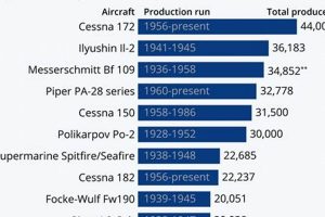 Value Check: How Much Is the Aerospace Industry Worth? Now! Safem Fabrication - Precision Engineering & Custom Manufacturing Solutions Value Check: How Much Is the Aerospace Industry Worth? Now! | Safem Fabrication - Precision Engineering & Custom Manufacturing Solutions