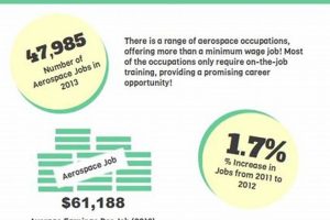Find Top Aerospace Marketing Jobs: Your Dream Role Awaits! Safem Fabrication - Precision Engineering & Custom Manufacturing Solutions Find Top Aerospace Marketing Jobs: Your Dream Role Awaits! | Safem Fabrication - Precision Engineering & Custom Manufacturing Solutions