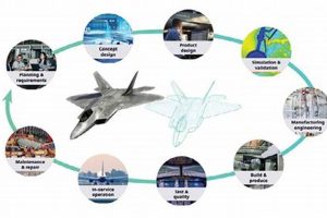Breaking into Aerospace: How to Get Started! Safem Fabrication - Precision Engineering & Custom Manufacturing Solutions Breaking into Aerospace: How to Get Started! | Safem Fabrication - Precision Engineering & Custom Manufacturing Solutions