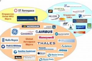 Singapore Aerospace Companies: The Ultimate Guide (2024) Safem Fabrication - Precision Engineering & Custom Manufacturing Solutions Singapore Aerospace Companies: The Ultimate Guide (2024) | Safem Fabrication - Precision Engineering & Custom Manufacturing Solutions