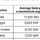 Find Top Aerospace Engineering Jobs in Middle East Today | Innovating the Future of Flight with Reliable Aviation Solutions