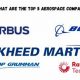 Top Aerospace Company: [Company Name] Soars! | Innovating the Future of Flight with Reliable Aviation Solutions
