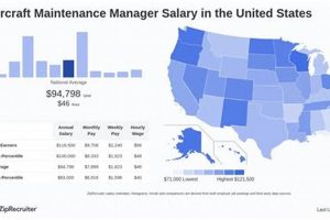 Aerospace Maintenance Management Salary: Your Earnings & Career Safem Fabrication - Precision Engineering & Custom Manufacturing Solutions Aerospace Maintenance Management Salary: Your Earnings & Career | Safem Fabrication - Precision Engineering & Custom Manufacturing Solutions