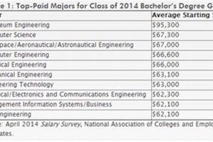 Aerospace Engineer Salary: How Much They Really Earn (Guide) Safem Fabrication - Precision Engineering & Custom Manufacturing Solutions Aerospace Engineer Salary: How Much They Really Earn (Guide) | Safem Fabrication - Precision Engineering & Custom Manufacturing Solutions