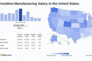 VP Aerospace Manufacturing Salary: Factors & Trends Safem Fabrication - Precision Engineering & Custom Manufacturing Solutions VP Aerospace Manufacturing Salary: Factors & Trends | Safem Fabrication - Precision Engineering & Custom Manufacturing Solutions