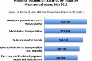 Aerospace Maintenance Salary: What to Know + Tips Safem Fabrication - Precision Engineering & Custom Manufacturing Solutions Aerospace Maintenance Salary: What to Know + Tips | Safem Fabrication - Precision Engineering & Custom Manufacturing Solutions
