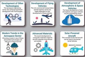 Top Interesting Facts About Aerospace Engineering Today Safem Fabrication - Precision Engineering & Custom Manufacturing Solutions Top Interesting Facts About Aerospace Engineering Today | Safem Fabrication - Precision Engineering & Custom Manufacturing Solutions