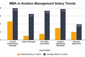 Unlock Your Aerospace Management Salary Potential + Tips Safem Fabrication - Precision Engineering & Custom Manufacturing Solutions Unlock Your Aerospace Management Salary Potential + Tips | Safem Fabrication - Precision Engineering & Custom Manufacturing Solutions