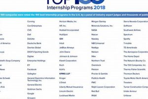 Your Guide to Aerospace Companies with Internships Today! Safem Fabrication - Precision Engineering & Custom Manufacturing Solutions Your Guide to Aerospace Companies with Internships Today! | Safem Fabrication - Precision Engineering & Custom Manufacturing Solutions