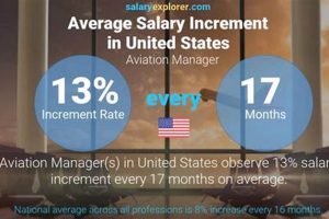 Aerospace Manager Salary Guide: Boost Your Income Now! Safem Fabrication - Precision Engineering & Custom Manufacturing Solutions Aerospace Manager Salary Guide: Boost Your Income Now! | Safem Fabrication - Precision Engineering & Custom Manufacturing Solutions
