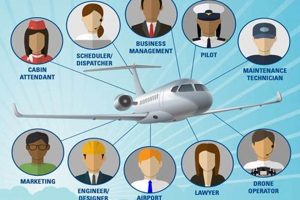 Find Top Aerospace Jobs: Your Dream Aviation Career! Safem Fabrication - Precision Engineering & Custom Manufacturing Solutions Find Top Aerospace Jobs: Your Dream Aviation Career! | Safem Fabrication - Precision Engineering & Custom Manufacturing Solutions