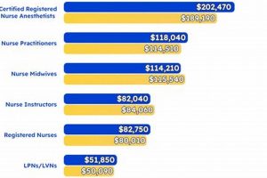 Unlock: Aerospace Nursing Salary Guide + Insights Safem Fabrication - Precision Engineering & Custom Manufacturing Solutions Unlock: Aerospace Nursing Salary Guide + Insights | Safem Fabrication - Precision Engineering & Custom Manufacturing Solutions