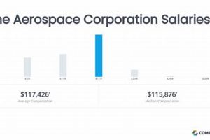 Aerospace CEO Salary: What Drives Executive Pay? Safem Fabrication - Precision Engineering & Custom Manufacturing Solutions Aerospace CEO Salary: What Drives Executive Pay? | Safem Fabrication - Precision Engineering & Custom Manufacturing Solutions