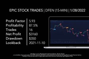 Direxion Aerospace & Defense Bull ETF: Amplify Gains! Safem Fabrication - Precision Engineering & Custom Manufacturing Solutions Direxion Aerospace & Defense Bull ETF: Amplify Gains! | Safem Fabrication - Precision Engineering & Custom Manufacturing Solutions