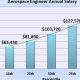 Texas Aerospace Engineering Salary: What to Expect + Tips | Innovating the Future of Flight with Reliable Aviation Solutions