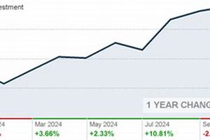 Investing: Fidelity Aerospace & Defense Fund (Sector Focus) Safem Fabrication - Precision Engineering & Custom Manufacturing Solutions Investing: Fidelity Aerospace & Defense Fund (Sector Focus) | Safem Fabrication - Precision Engineering & Custom Manufacturing Solutions