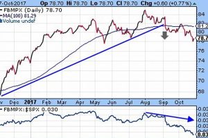 Investing in the Fidelity Aerospace Defense Fund: Guide & Review Safem Fabrication - Precision Engineering & Custom Manufacturing Solutions Investing in the Fidelity Aerospace Defense Fund: Guide & Review | Safem Fabrication - Precision Engineering & Custom Manufacturing Solutions