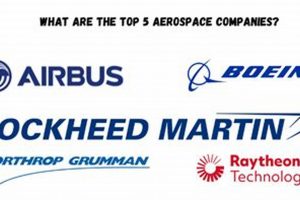 Top Aviation and Aerospace Companies: Trends + News Safem Fabrication - Precision Engineering & Custom Manufacturing Solutions Top Aviation and Aerospace Companies: Trends + News | Safem Fabrication - Precision Engineering & Custom Manufacturing Solutions