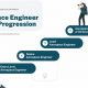 Aerospace Engineering Criteria | Innovating the Future of Flight with Reliable Aviation Solutions