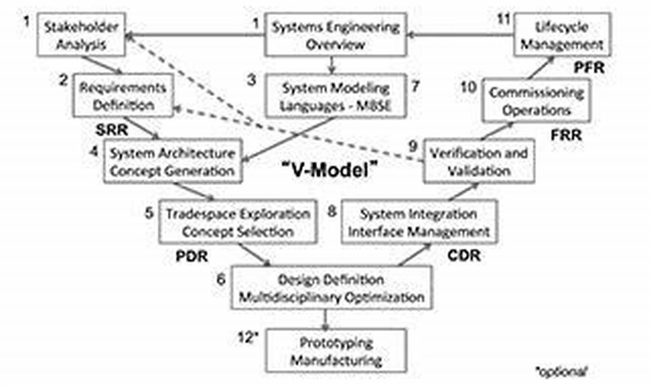 MIT AEROSPACE ENGINEERING FREE ONLINE COURSES visual data 4