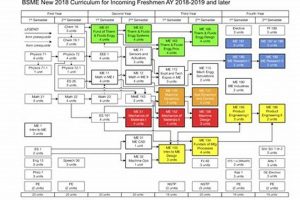 UTA Aerospace Engineering Flowchart: Navigate Your Degree Innovating the Future of Flight with Reliable Aviation Solutions UTA Aerospace Engineering Flowchart: Navigate Your Degree | Innovating the Future of Flight with Reliable Aviation Solutions