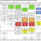 UTA Aerospace Engineering Flowchart: Navigate Your Degree | Innovating the Future of Flight with Reliable Aviation Solutions