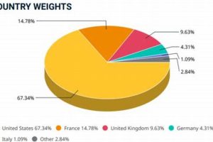 Invest in Defense: MSCI World Aerospace & Defense ETF Guide Innovating the Future of Flight with Reliable Aviation Solutions Invest in Defense: MSCI World Aerospace & Defense ETF Guide | Innovating the Future of Flight with Reliable Aviation Solutions