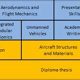 Your Aerospace Engineering Study Plan: A Guide + Tips | Innovating the Future of Flight with Reliable Aviation Solutions