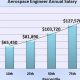 CA Aerospace Engineer Salary: Guide & Trends | Innovating the Future of Flight with Reliable Aviation Solutions