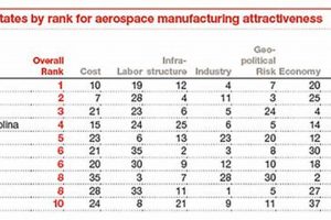 North Carolina Aerospace Companies: [Future Advancements] | Innovating the Future of Flight with Reliable Aviation Solutions