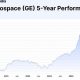 MAG Aerospace Stock Price: Track Trends &amp; Insights | Innovating the Future of Flight with Reliable Aviation Solutions