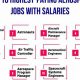 Top High-Paying Aerospace Jobs [Guide] Careers & Salaries | Innovating the Future of Flight with Reliable Aviation Solutions