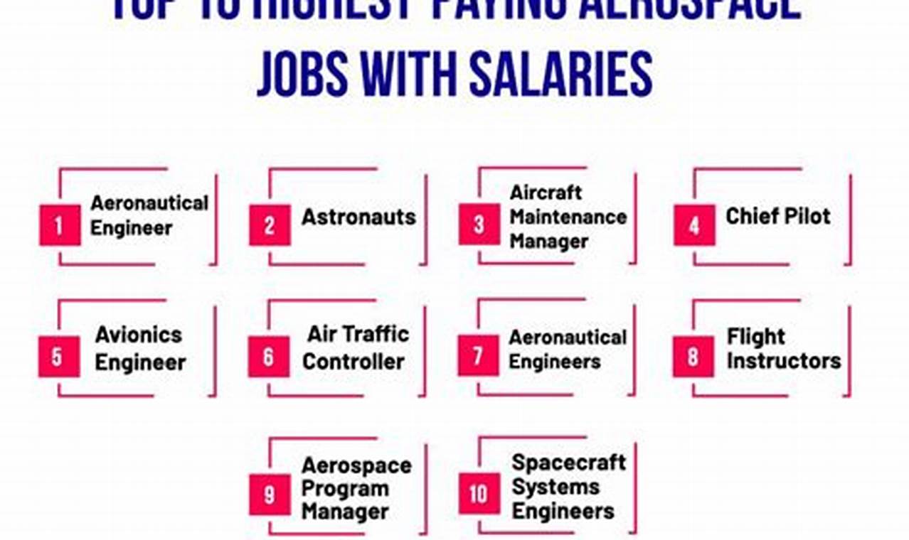 List of Florida's highest points visual data 2