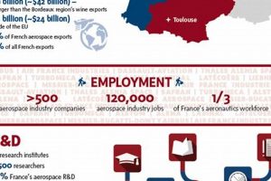Top France Aerospace Companies: A Complete Guide Safem Fabrication - Precision Engineering & Custom Manufacturing Solutions Top France Aerospace Companies: A Complete Guide | Safem Fabrication - Precision Engineering & Custom Manufacturing Solutions